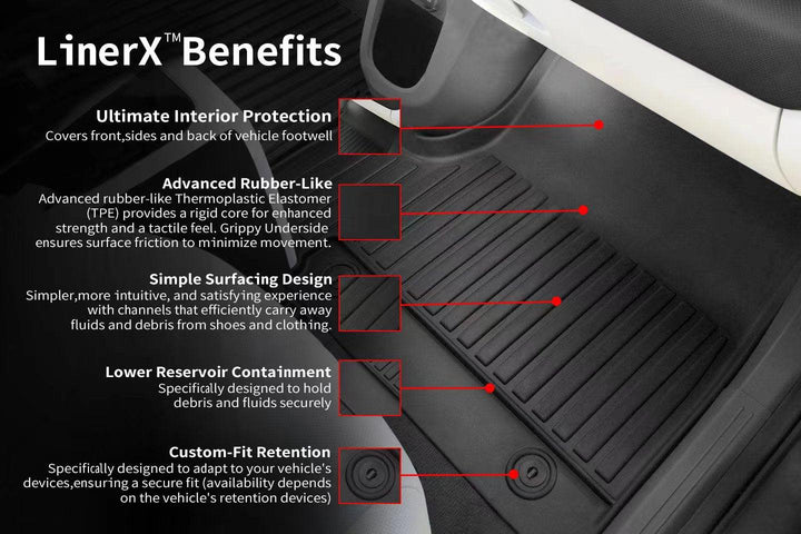 LinerX Floor Mats - Beyond Floor Protection
